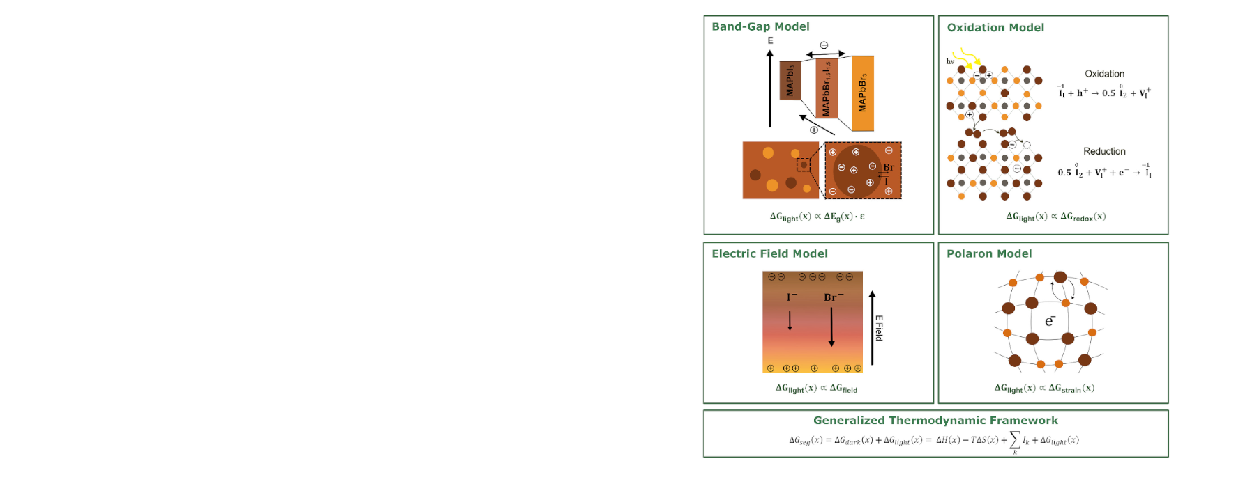 Advanced Energy Materials