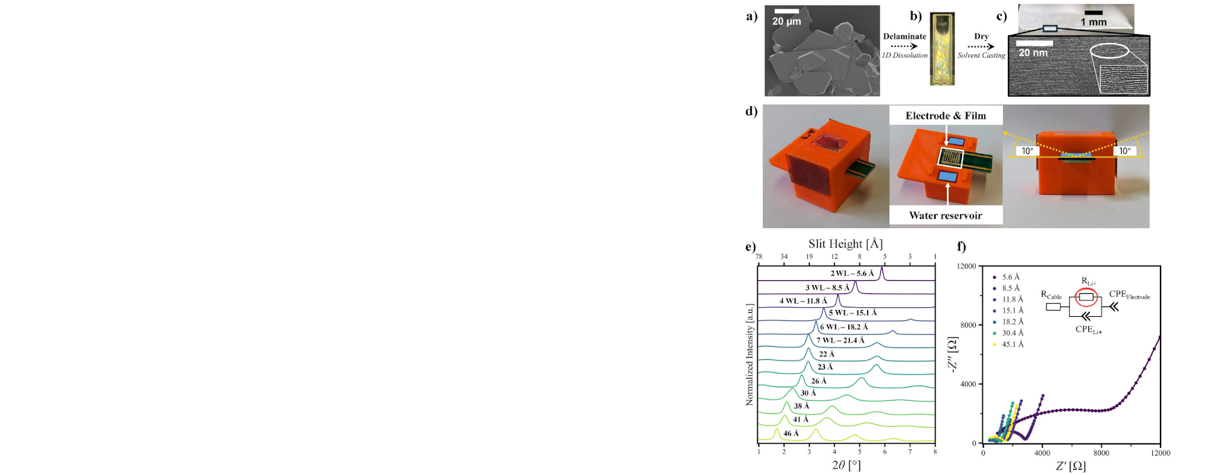 Advanced Functional Materials