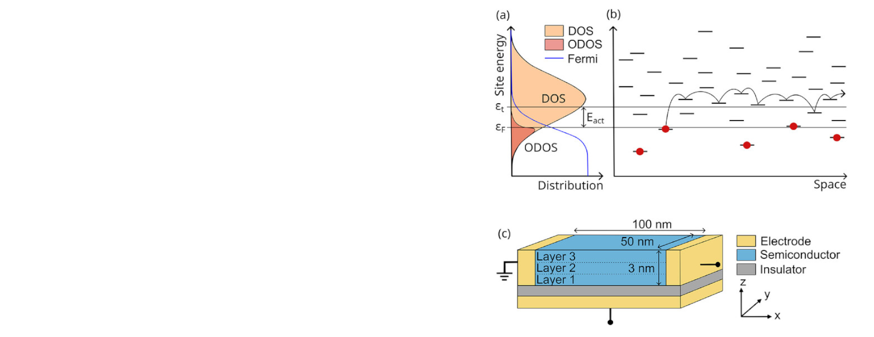 Advanced Materials