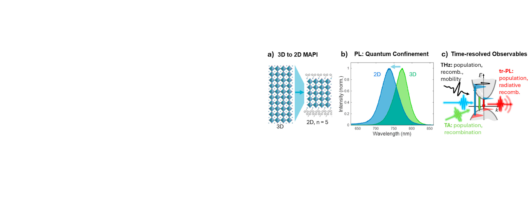 The Journal of Chemical Physics