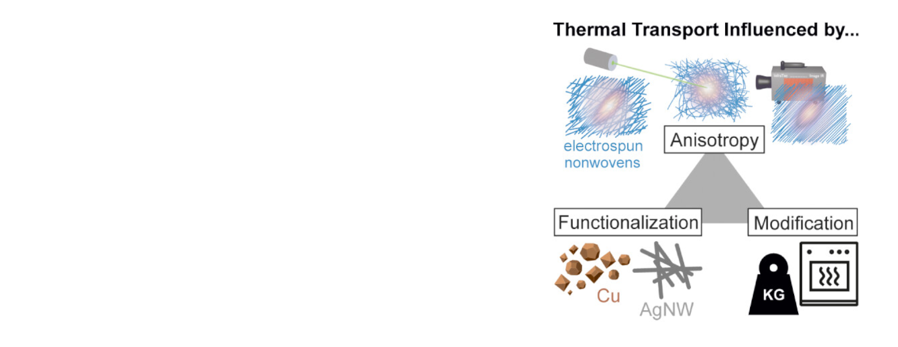 ACS Applied Polymer Materials