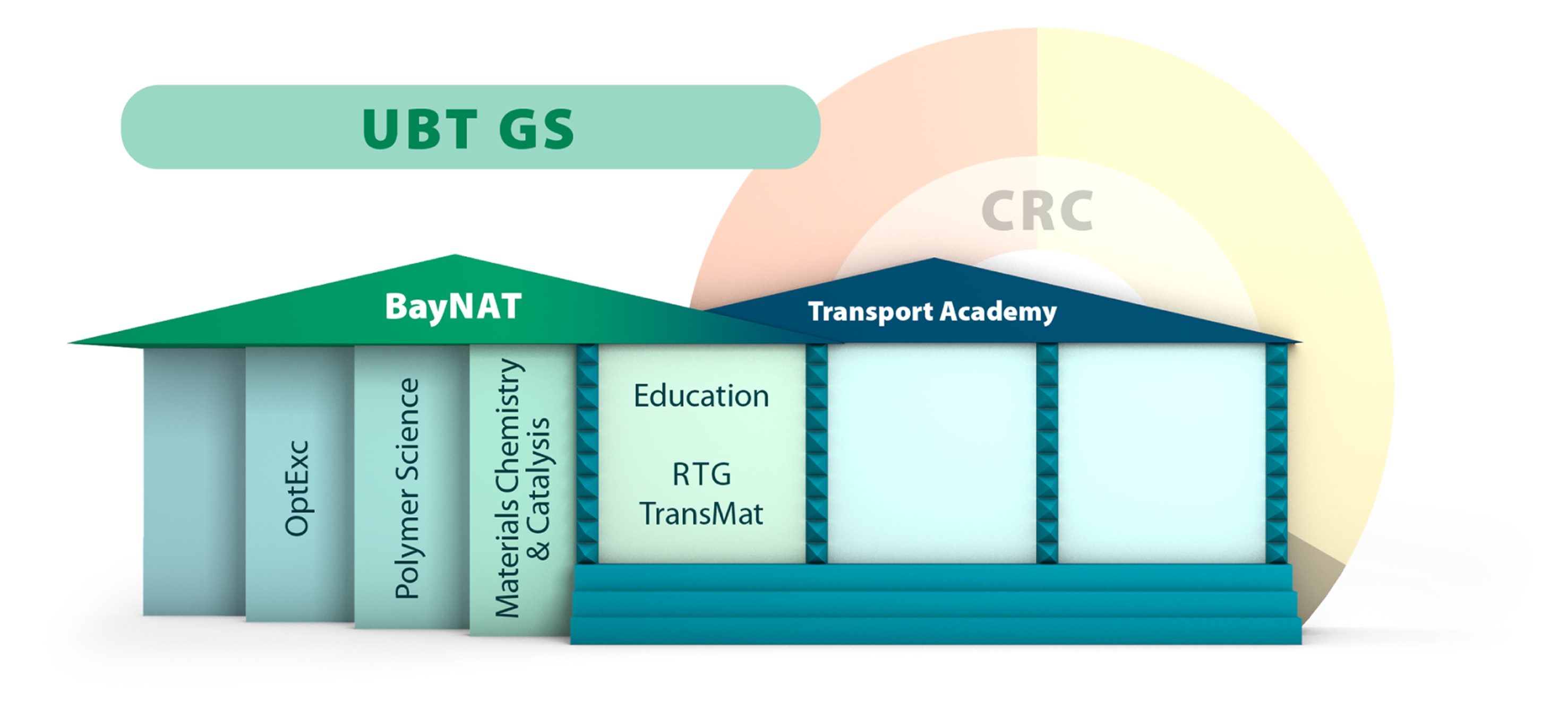 Research Training Group